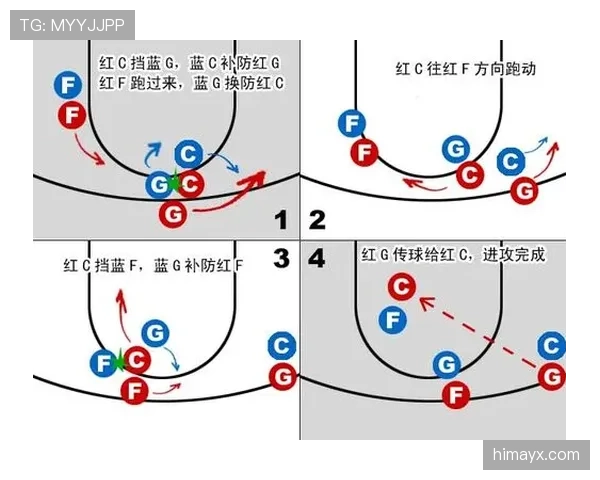 无球掩护规则怎么判定才不算犯规？新手必学要点解析