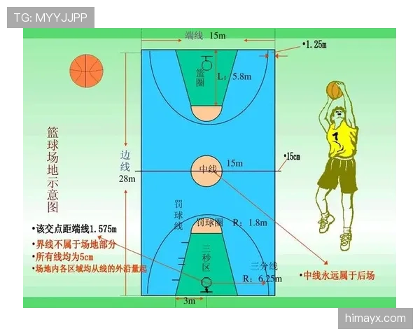 篮球规则中“加罚规则”的具体适用场景解析