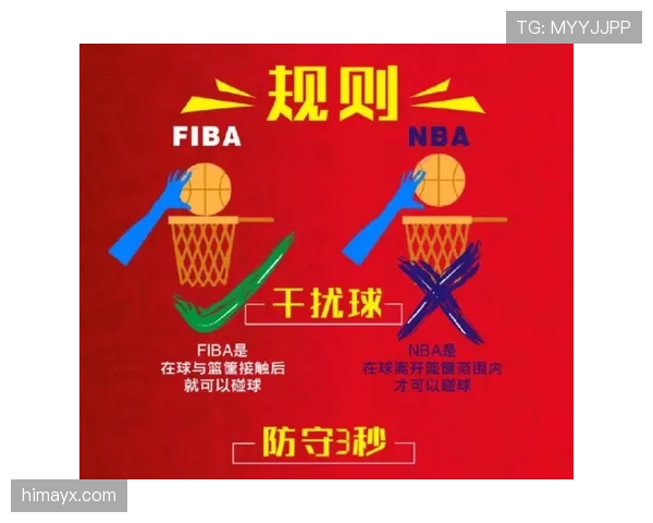 深度解析FIBA和NBA规则区别的核心差异点