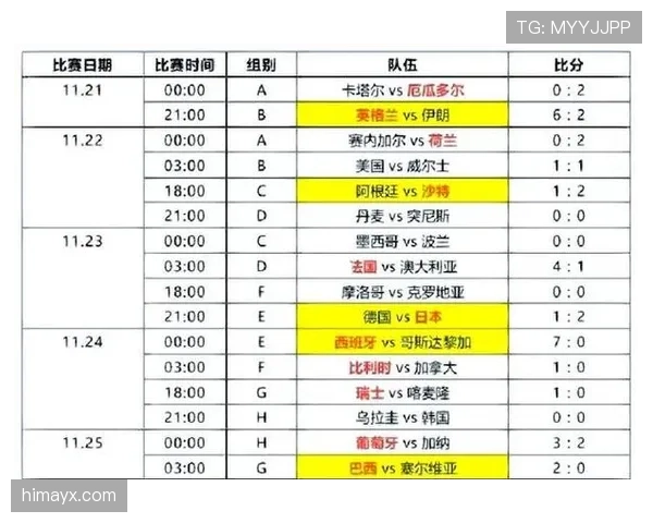 2026世界杯小组赛规则如何规定小组第三出线条件
