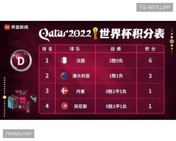 突尼斯2026世界杯赛程预测及小组出线形势分析