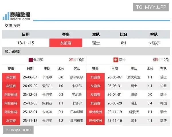 瑞士对卡塔尔回顾：首轮平局后逐步完成反弹